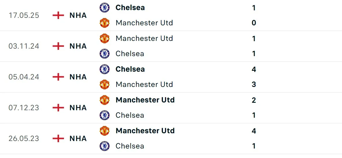 Kết quả đối đầu trực tiếp cực kỳ cân bằng