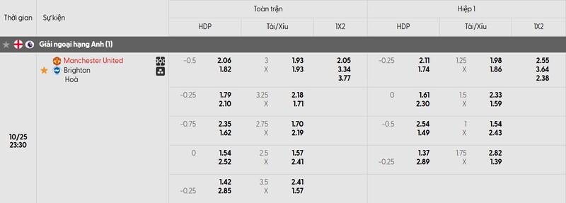 Tỷ lệ kèo trận đấu giữa Manchester United vs Brighton